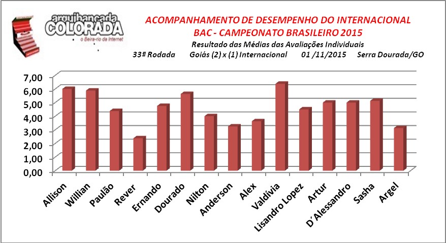 grafico_2